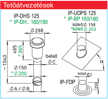 Helios IP-BP IsoPipe rendzser NA 150/160/180 tetőátvezetés talp  (H00009384)